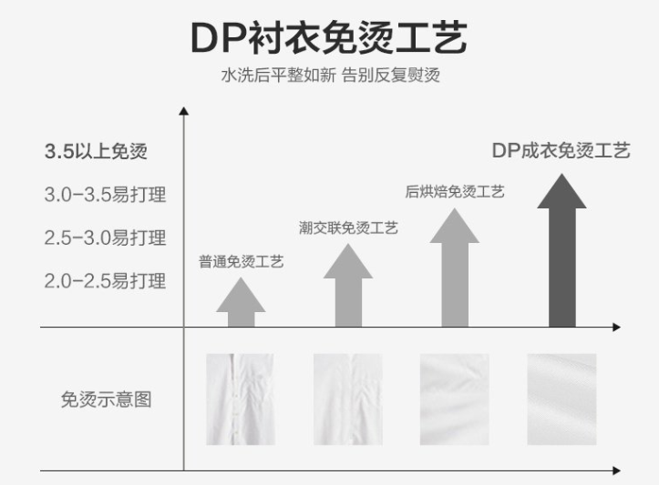男士長袖襯衫，工作服襯衫，職業(yè)裝襯衫